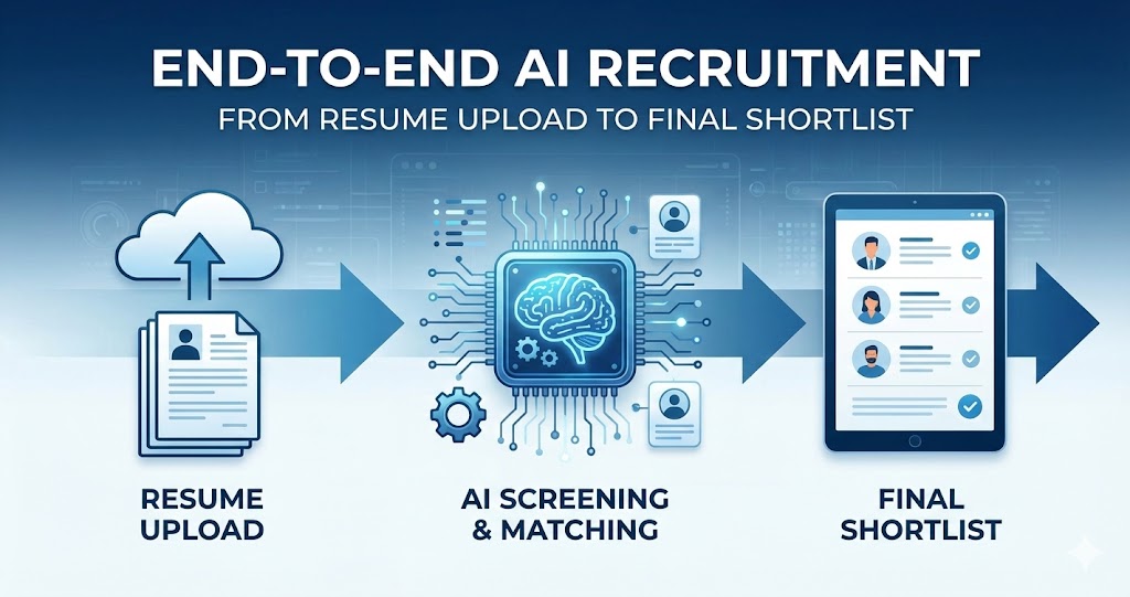 AI Recruitment